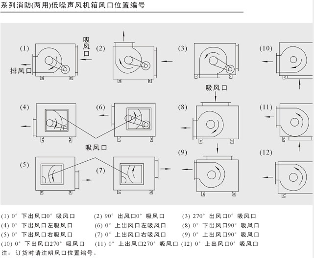 柜式離心風機是怎樣的？你需要知道這些內容